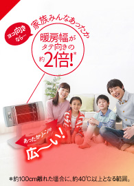 ヨコ向きなら…家族みんなあったか。暖房幅がタテ向きの約2倍!(*)