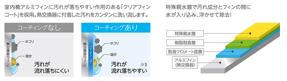 CORONA「ReLaLa Zシリーズ」
