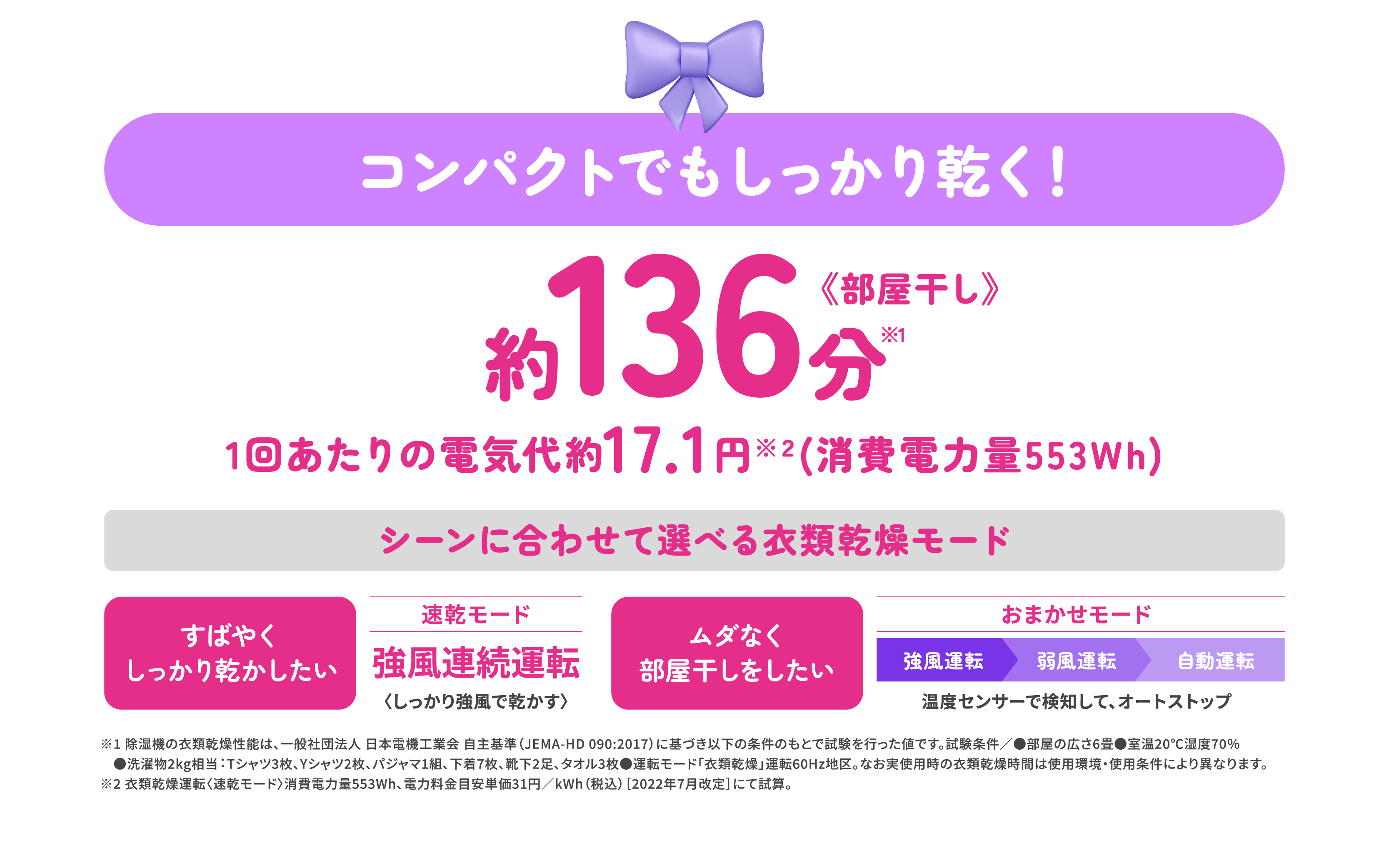 コンパクトでもしっかり乾く！