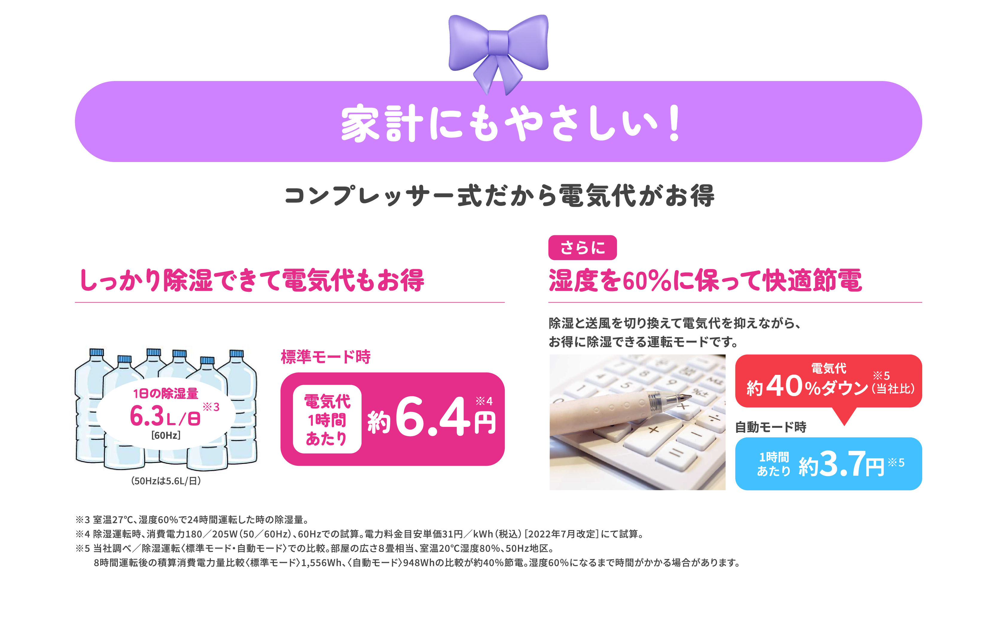 家計にもやさしい！