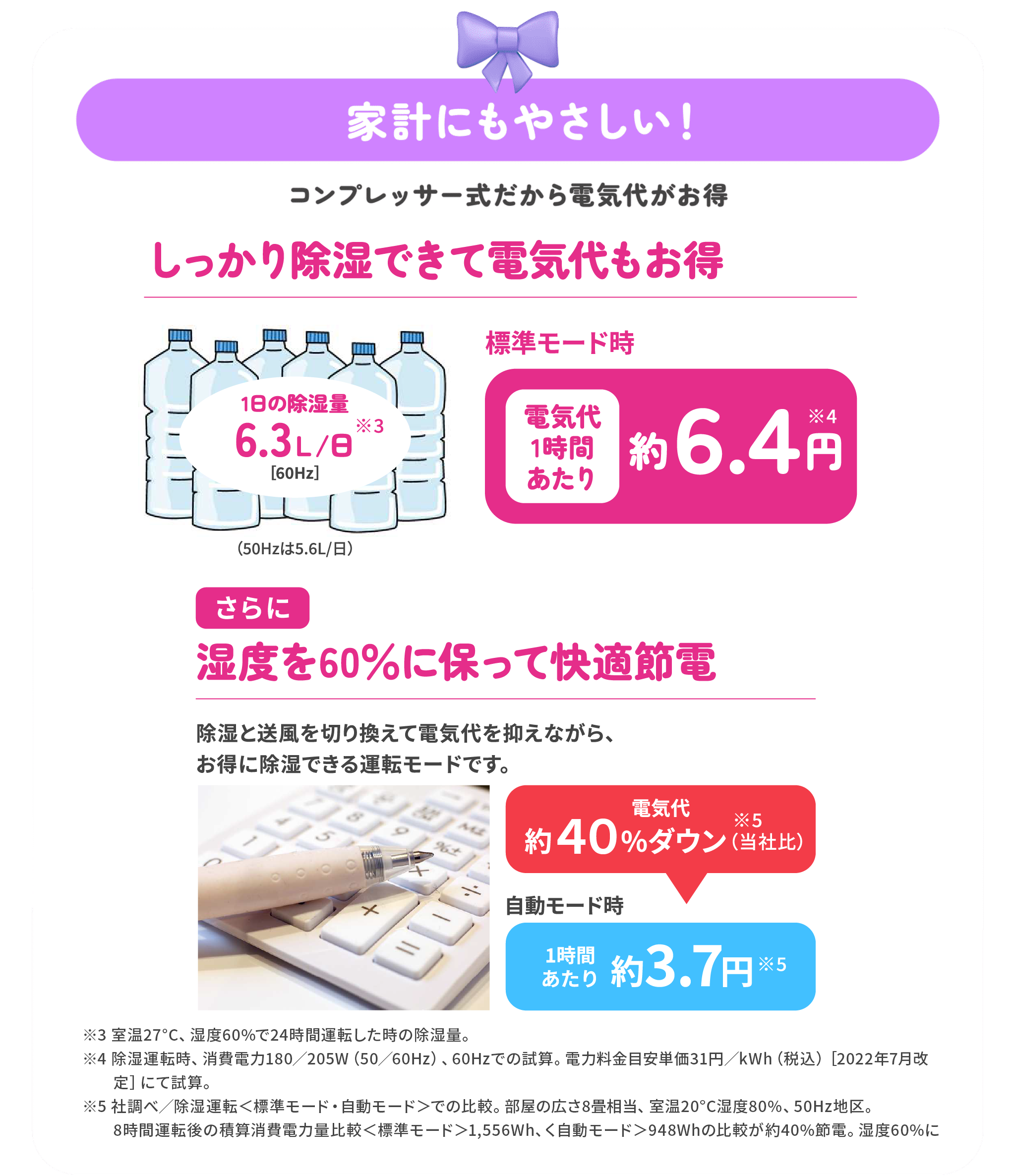 家計にもやさしい！