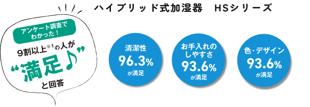 アンケート調査でわかった！9割以上の人が満足♪と回答