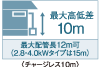 最大最低差10m