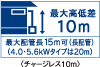 最大最低差10m