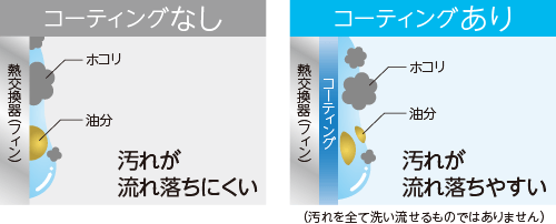 【鬼比較】CSH-B56AR2との違い3機種・口コミ:レビュー!