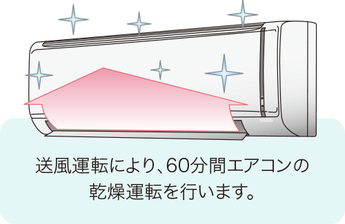 送風運転により、60分間エアコンの乾燥運転を行います。