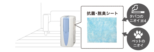 ツインロータリー