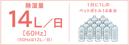 1日に1Lのペットボトル14本分