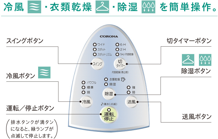 冷風・衣類乾燥・除湿を簡単操作。