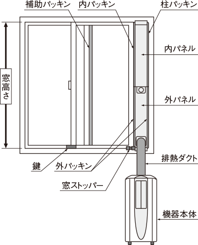 ダクトパネル設置例図