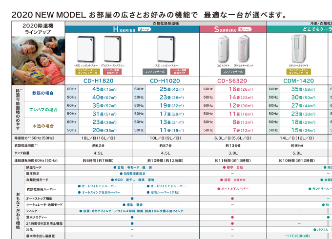 冷風・衣類乾燥除湿機｜株式会社コロナ