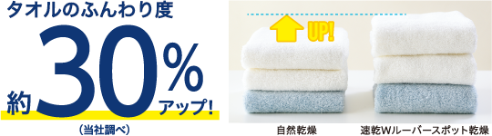 タオルのふんわり感約30%アップ!（当社調べ）
