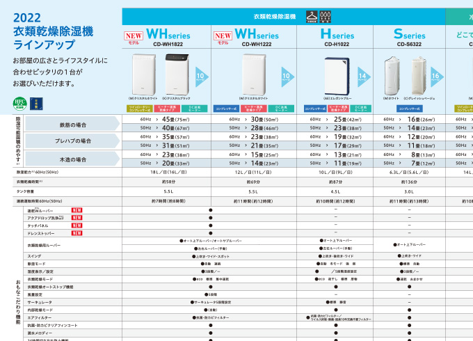 衣類乾燥除湿機｜株式会社コロナ