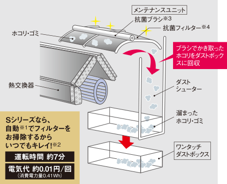 【鬼比較】CSH-SK22AR2とCSH-S2221RK2・CSH-S22ARの違い