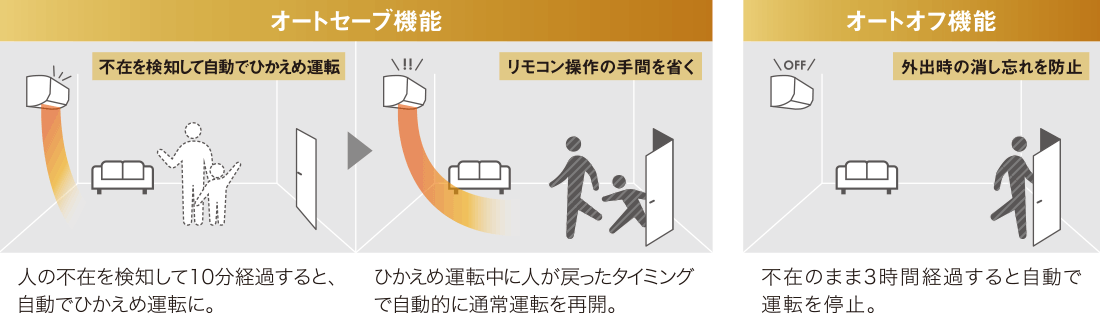 コロナ【鬼比較】CSH-S2821RK2とCSH-W2821RK2の違い