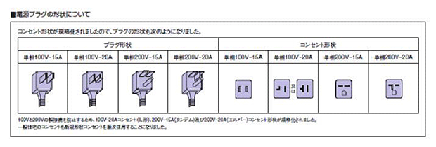 エアコン 器具に関すること よくあるご質問 空調 家電機器 株式会社コロナ
