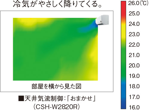 【鬼比較】CSH-W2221RK2とCSH-W2221Rの違い