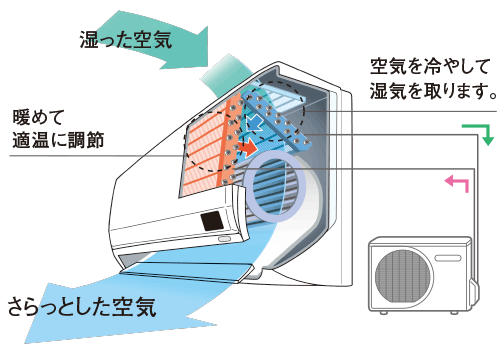 コロナ 朝 熱 下がる