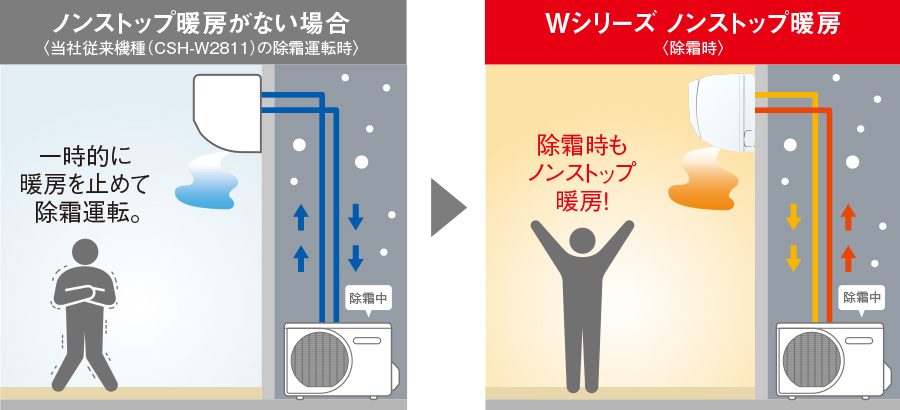 【鬼比較】CSH-W5621RK2とCSH-W5621R2の違い