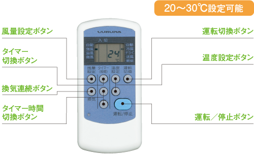 冷暖房兼用タイプ｜ウインドエアコン｜株式会社コロナ