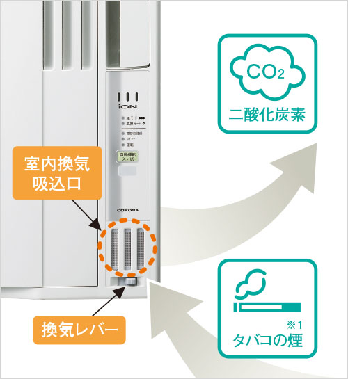 冷房専用シリーズ（2022年モデル）｜ウインドエアコン｜株式会社コロナ