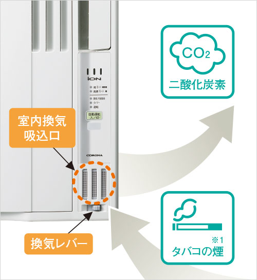 【鬼比較】CW-F1822RとCW-F1821・CW-FA1822Rの違い口コミ:レビュー!