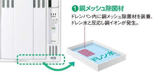 冷房専用シリーズ｜ウインドエアコン｜株式会社コロナ