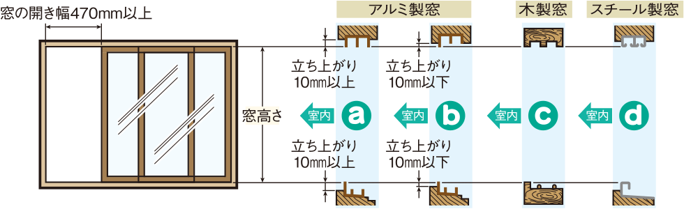 窓の開き幅470mm以上