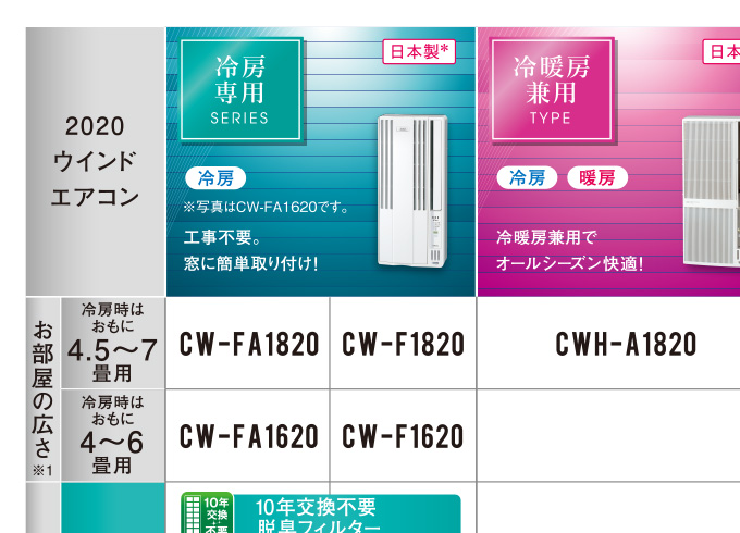 ウインドエアコン｜株式会社コロナ