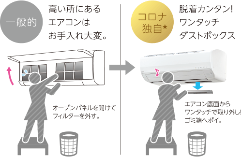 Sシリーズ（2022年モデル）｜エアコン｜株式会社コロナ