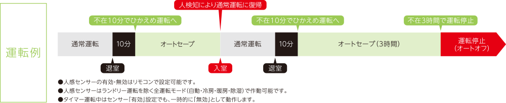 運転例