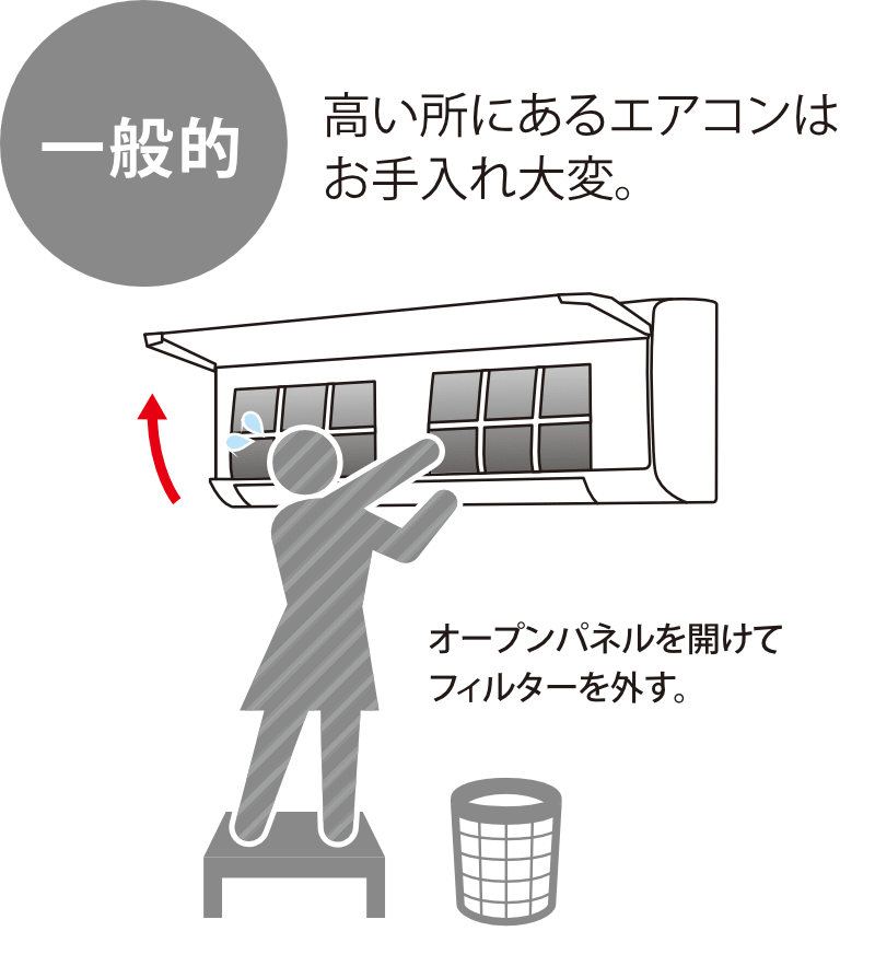 ＜一般的なものは＞高い所にあるエアコンはお手入れ大変。オープンパネルを開けてフィルターを外す。