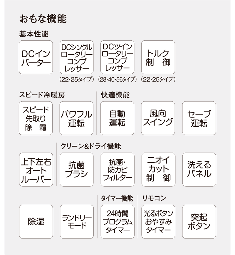 Sシリーズおもな機能一覧