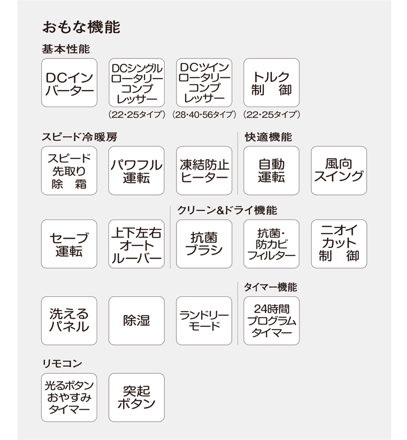 Sシリーズ(冬暖)おもな機能一覧