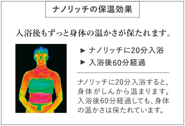 ナノリッチの保温効果　入浴後もずっと身体の温かさが保たれます。