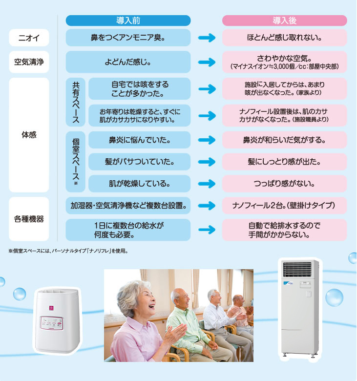 導入前と導入後