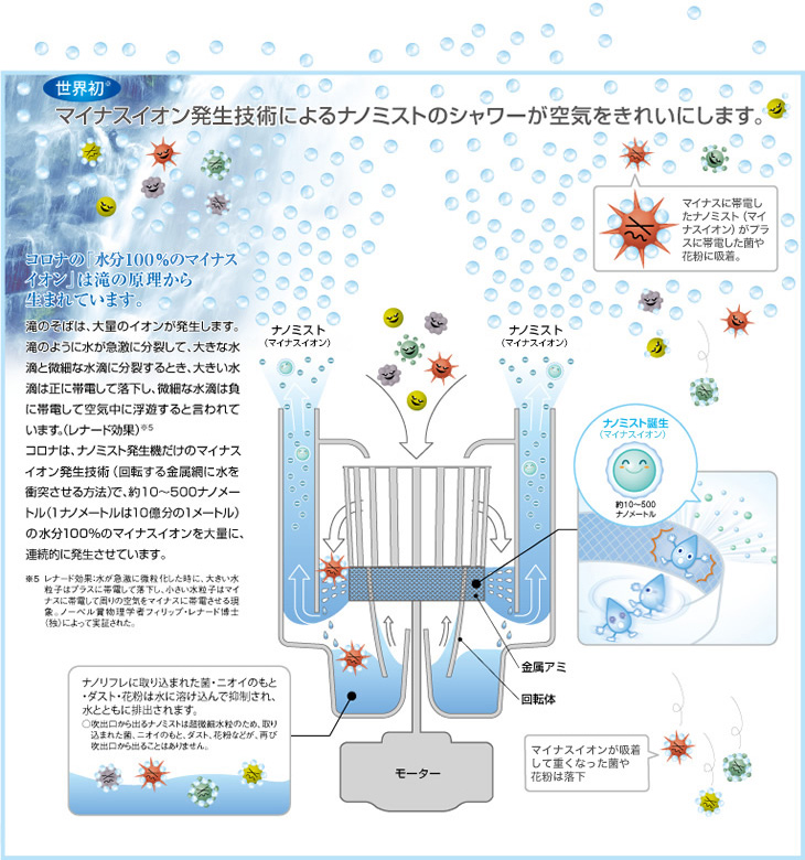 ナノミストの効果