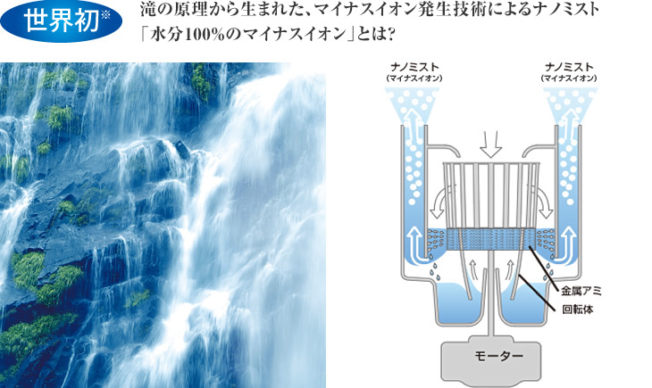 滝の原理から生まれた、マイナスイオン発生技術によるナノミスト「水分100％のマイナスイオン」とは？