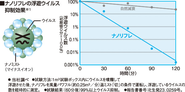 コロナ 湿度