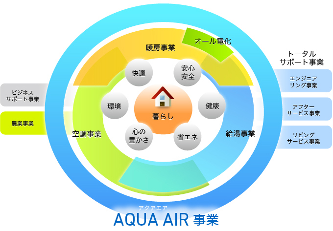 AQUA AIR 