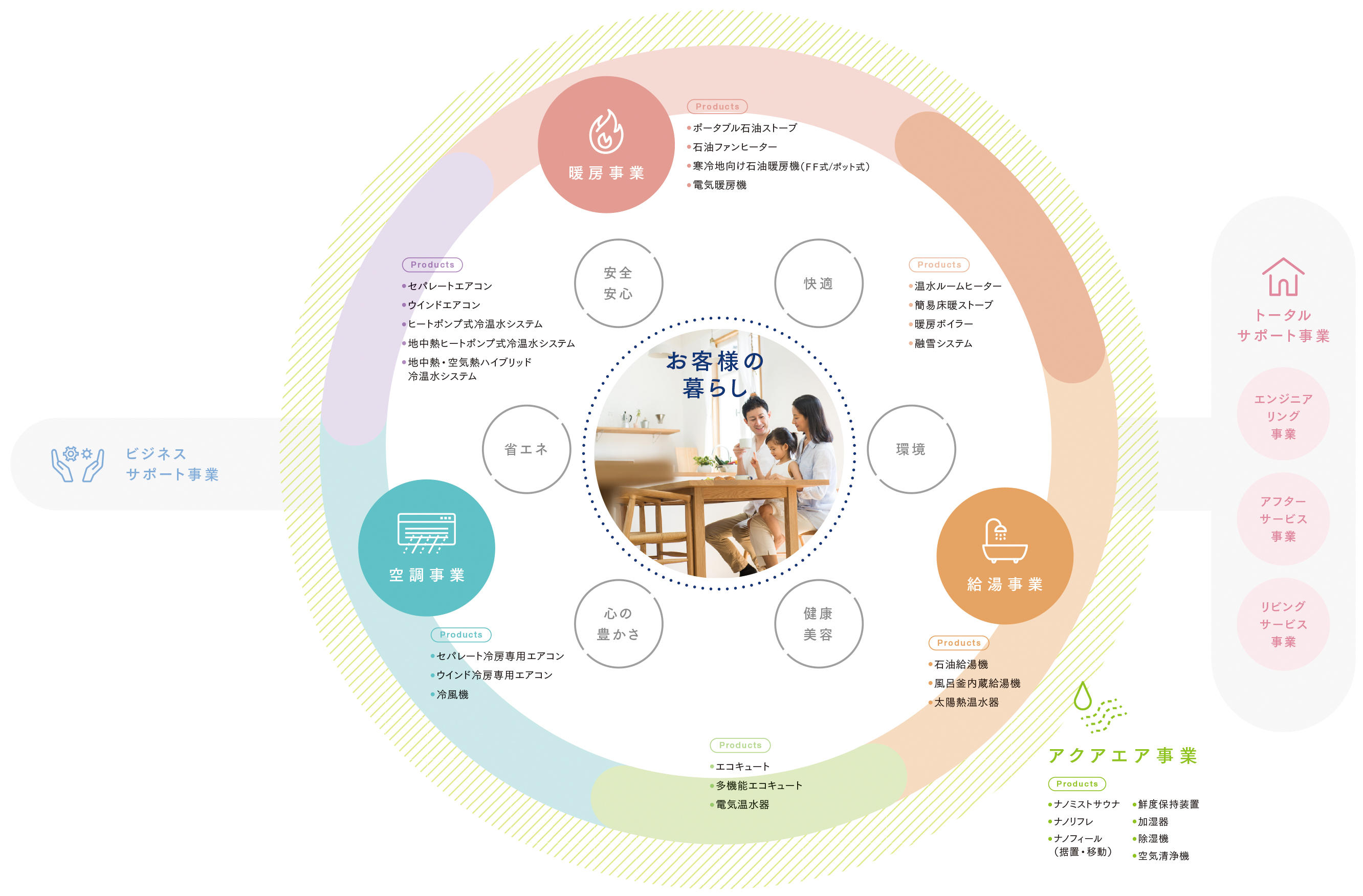 事業領域図2022.6.jpg