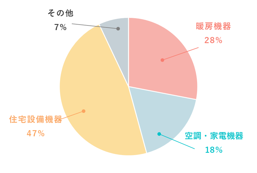 202503構成比1.png