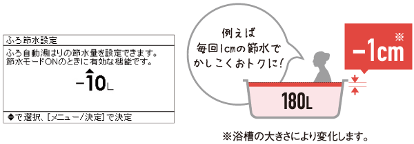 例えば毎回1cmの節水でかしこくおトクに!