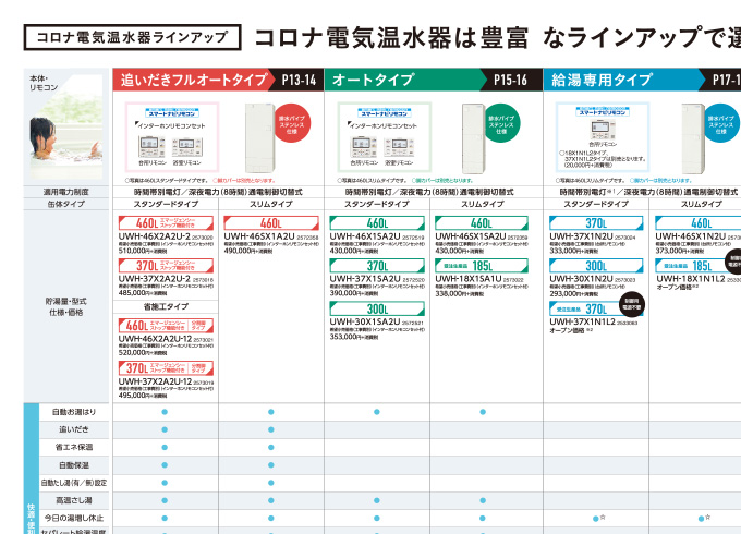 製品一覧