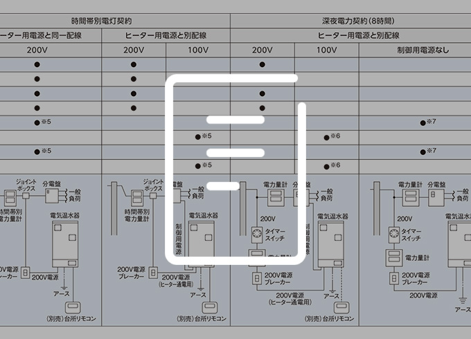 契約別電源および配線図について