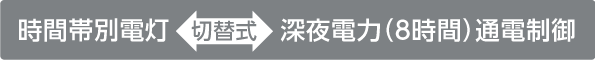 時間帯別電灯、深夜電力（8時間）通電制御の切替式