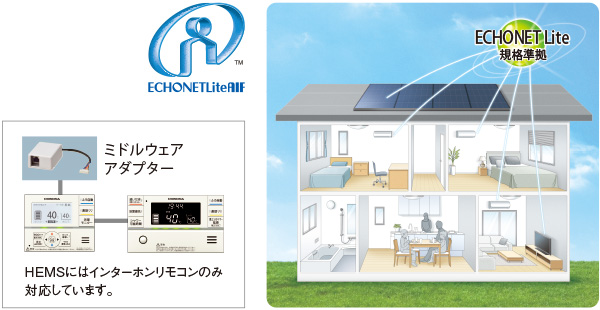 ECHONET Lite 標準規格
