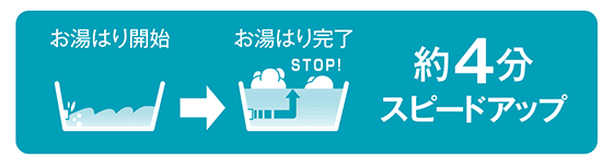 お湯はり完了まで約4分スピードアップ