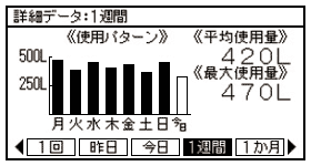 1週間使用パターン表示