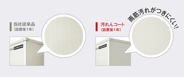 「汚れんコート」なら当社従来品に比べ設置一年後でも雨筋汚れがつきにくい!